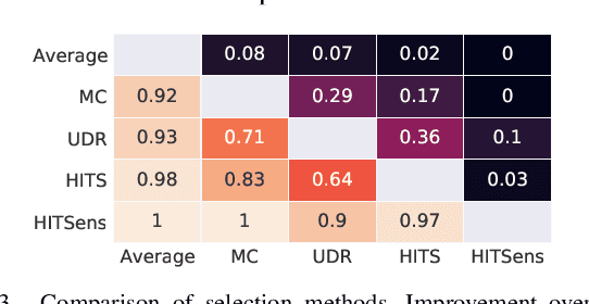 Figure 3 for Graph Anomaly Detection with Unsupervised GNNs