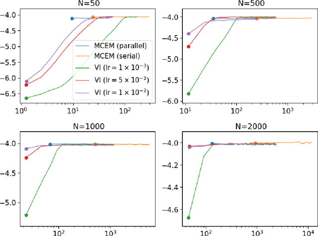 Figure 3 for Inference over radiative transfer models using variational and expectation maximization methods