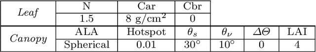 Figure 4 for Inference over radiative transfer models using variational and expectation maximization methods