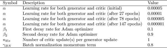 Figure 4 for Microstructure Generation via Generative Adversarial Network for Heterogeneous, Topologically Complex 3D Materials