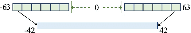 Figure 3 for INT8 Winograd Acceleration for Conv1D Equipped ASR Models Deployed on Mobile Devices