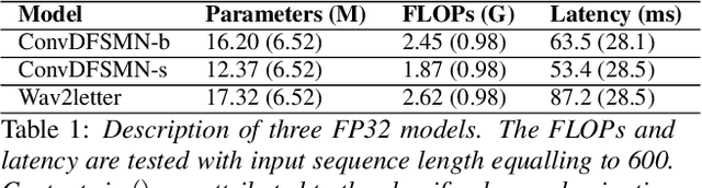 Figure 2 for INT8 Winograd Acceleration for Conv1D Equipped ASR Models Deployed on Mobile Devices