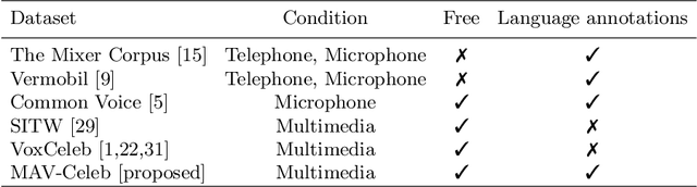 Figure 2 for Cross-modal Speaker Verification and Recognition: A Multilingual Perspective