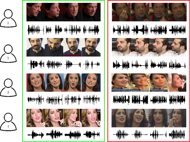 Figure 4 for Cross-modal Speaker Verification and Recognition: A Multilingual Perspective