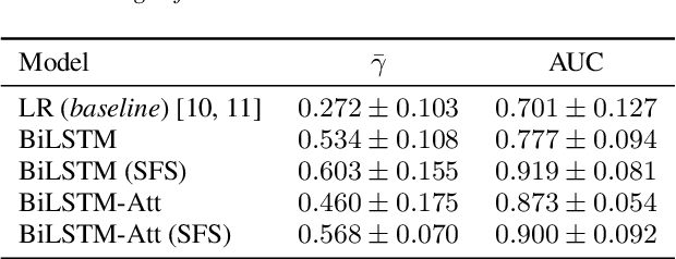 Figure 4 for TB or not TB? Acoustic cough analysis for tuberculosis classification