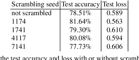 Figure 2 for Artificial Neural Networks generated by Low Discrepancy Sequences