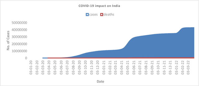 Figure 1 for Classification of COVID-19 Patients with their Severity Level from Chest CT Scans using Transfer Learning