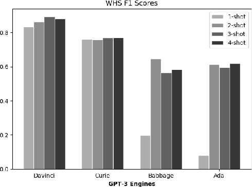 Figure 2 for GPT3-to-plan: Extracting plans from text using GPT-3