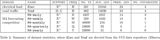 Figure 4 for Multivariate Quantile Function Forecaster