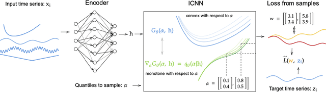 Figure 1 for Multivariate Quantile Function Forecaster
