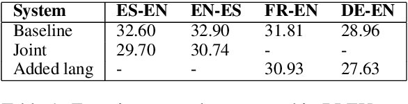 Figure 2 for From Bilingual to Multilingual Neural Machine Translation by Incremental Training