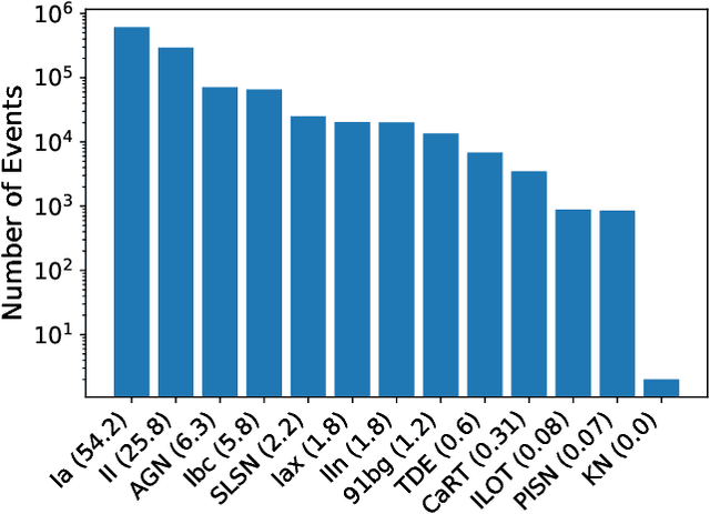 Figure 2 for A Deep Learning Approach for Active Anomaly Detection of Extragalactic Transients