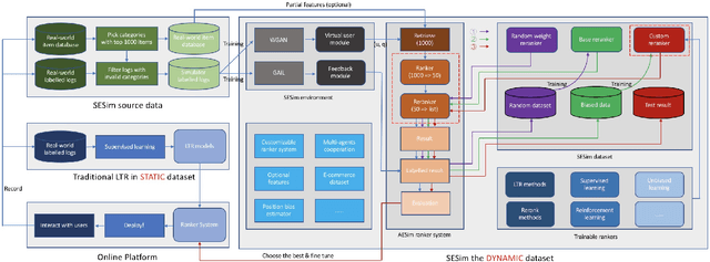 Figure 3 for Imitate TheWorld: A Search Engine Simulation Platform