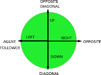 Figure 1 for Agent Probing Interaction Policies