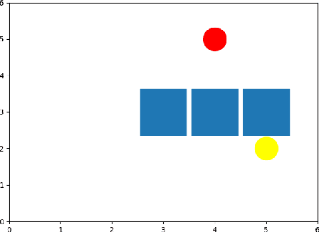 Figure 3 for Agent Probing Interaction Policies