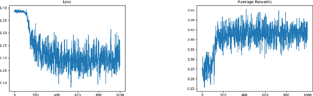 Figure 4 for Agent Probing Interaction Policies