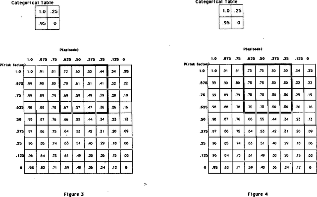Figure 1 for Modifiable Combining Functions