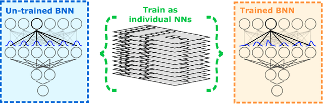 Figure 4 for Forecasting Thermoacoustic Instabilities in Liquid Propellant Rocket Engines Using Multimodal Bayesian Deep Learning