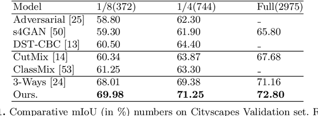 Figure 2 for Semantics-Depth-Symbiosis: Deeply Coupled Semi-Supervised Learning of Semantics and Depth