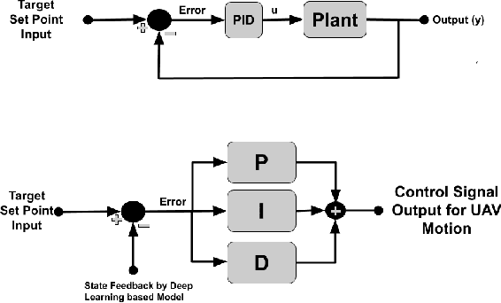 Figure 2 for A Generalized Kalman Filter Augmented Deep-Learning based Approach for Autonomous Landing in MAVs