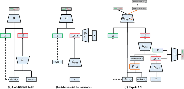 Figure 1 for ExprGAN: Facial Expression Editing with Controllable Expression Intensity