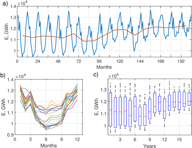 Figure 1 for N-BEATS neural network for mid-term electricity load forecasting