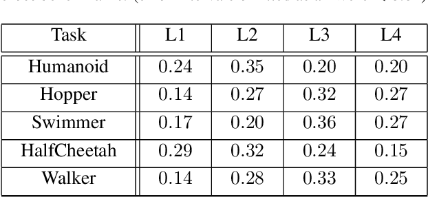 Figure 2 for Collaborative Evolutionary Reinforcement Learning