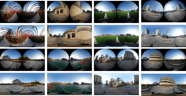 Figure 3 for Image Quality Assessment for Omnidirectional Cross-reference Stitching