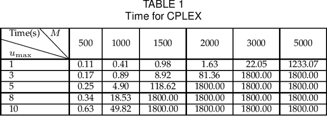 Figure 2 for A Fast Graph Neural Network-Based Method for Winner Determination in Multi-Unit Combinatorial Auctions