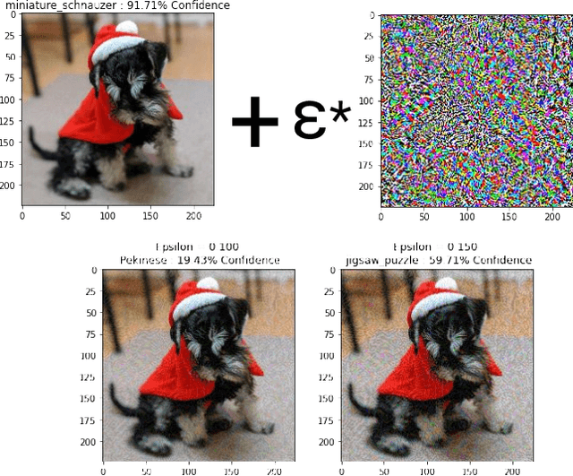 Figure 2 for Perspective: Purposeful Failure in Artificial Life and Artificial Intelligence