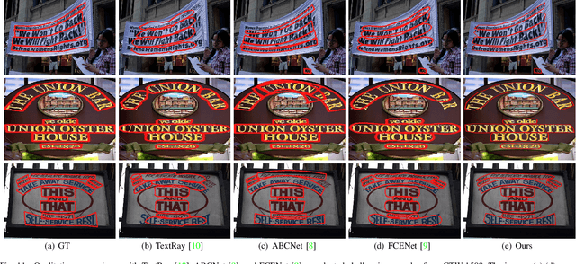 Figure 3 for Arbitrary Shape Text Detection via Boundary Transformer