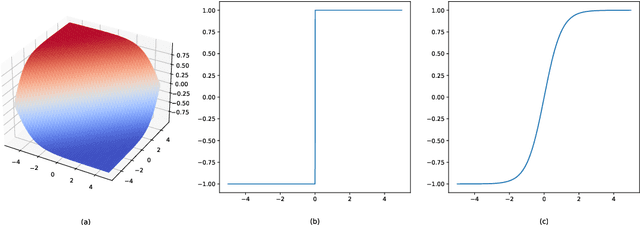 Figure 3 for Binarizing by Classification: Is soft function really necessary?