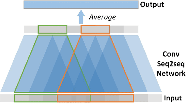 Figure 1 for Convolutional Sequence to Sequence Non-intrusive Load Monitoring