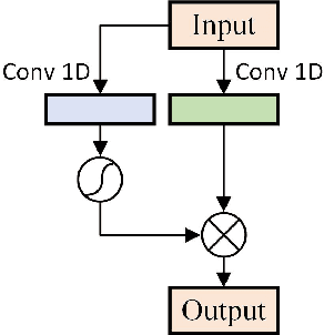 Figure 3 for Convolutional Sequence to Sequence Non-intrusive Load Monitoring