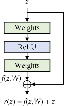 Figure 4 for Convolutional Sequence to Sequence Non-intrusive Load Monitoring