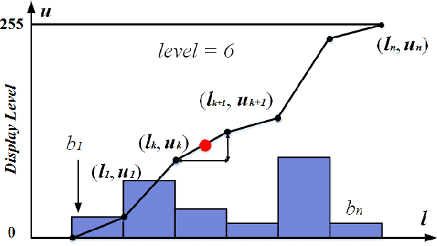 Figure 3 for Tone Mapping Based on Multi-scale Histogram Synthesis