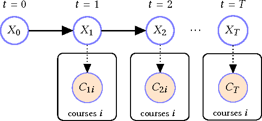 Figure 2 for Stem-ming the Tide: Predicting STEM attrition using student transcript data