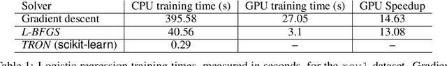 Figure 1 for GPU-Accelerated Primal Learning for Extremely Fast Large-Scale Classification
