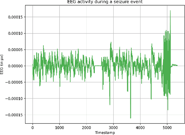 Figure 1 for Scalable Machine Learning Architecture for Neonatal Seizure Detection on Ultra-Edge Devices