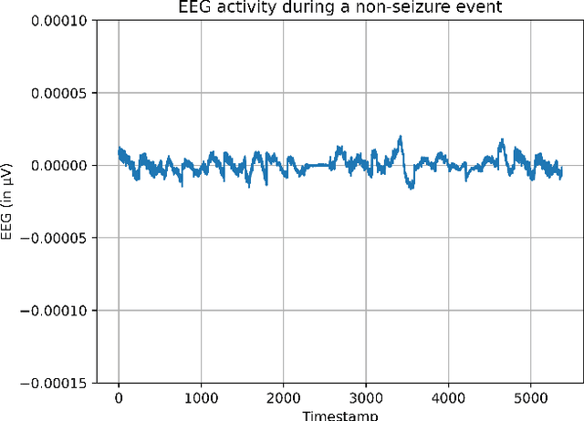 Figure 2 for Scalable Machine Learning Architecture for Neonatal Seizure Detection on Ultra-Edge Devices