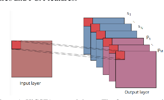 Figure 1 for Measuring the Data Efficiency of Deep Learning Methods