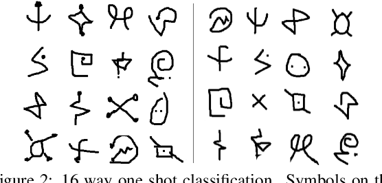 Figure 3 for Measuring the Data Efficiency of Deep Learning Methods