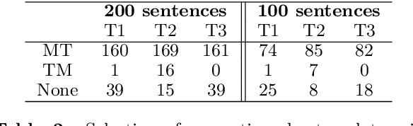 Figure 3 for Improving CAT Tools in the Translation Workflow: New Approaches and Evaluation