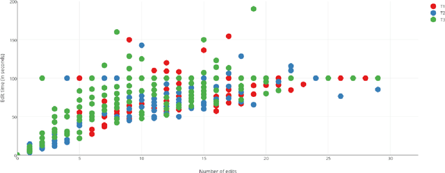 Figure 2 for Improving CAT Tools in the Translation Workflow: New Approaches and Evaluation