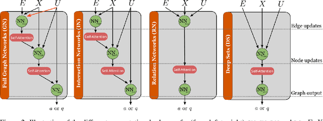 Figure 2 for Learning Object-Centered Autotelic Behaviors with Graph Neural Networks