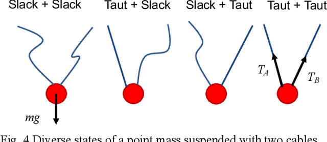 Figure 4 for Global, Unified Representation of Heterogenous Robot Dynamics Using Composition Operators