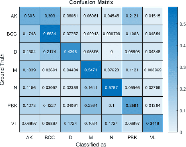 Figure 3 for Deep-CLASS at ISIC Machine Learning Challenge 2018