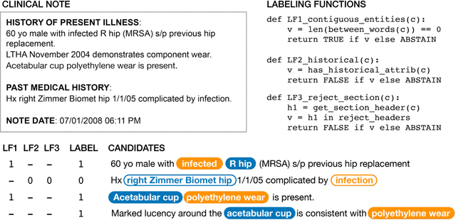 Figure 3 for Medical device surveillance with electronic health records