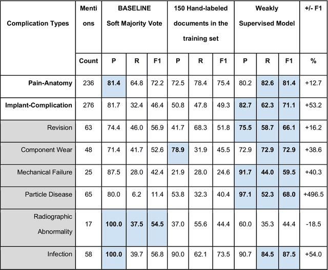 Figure 4 for Medical device surveillance with electronic health records