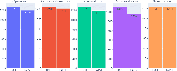 Figure 1 for Knowledge Graph-Enabled Text-Based Automatic Personality Prediction